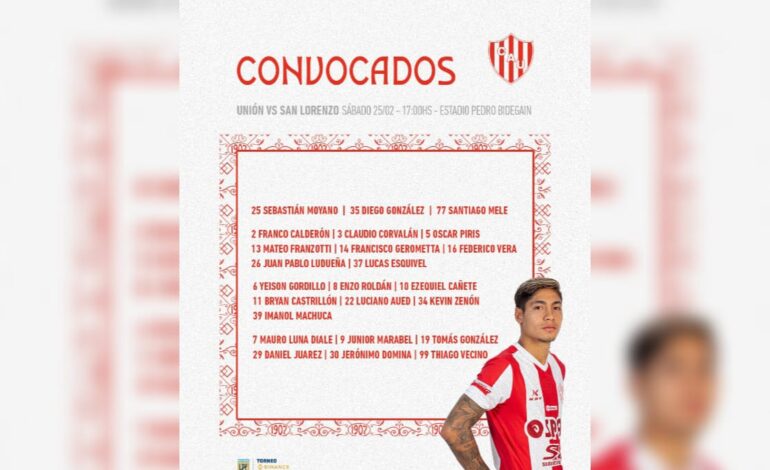  Con la vuelta de Ezequiel Cañete, estos son los convocados de Unión para visitar a San Lorenzo