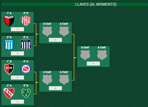 ¡Mirá si es así! Hoy estarían jugando Colón vs. Unión en Cuartos de final de la Copa LPF